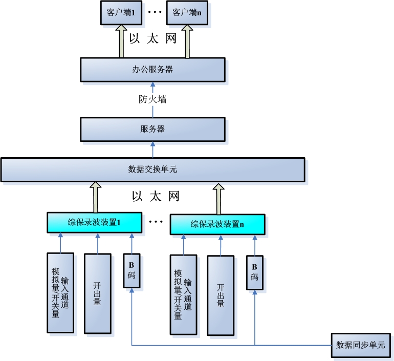 智能电力监控系统在工业园区的应用