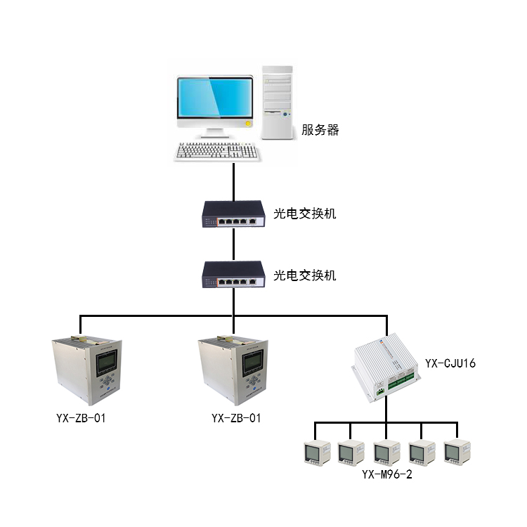 电力监控系统在某企业配电系统中应用