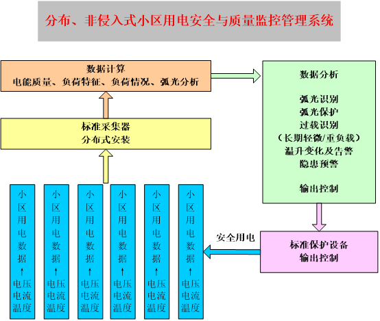 电力监控系统图